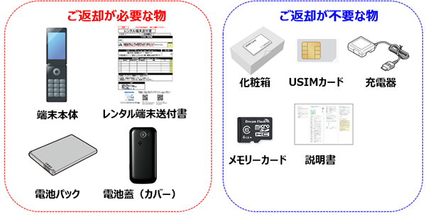 ハンドセットの返却対象物